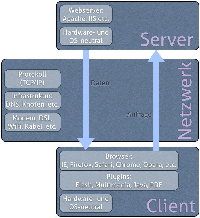 für Online-Artikel (zanjero.de): schematische Darstellung des Internet