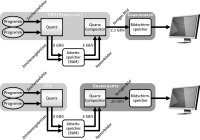 aus Buch „Der Apple-Faktor“: Schematische Funktionsweise von zwei Versionen der Grafik-Engine „Quartz“