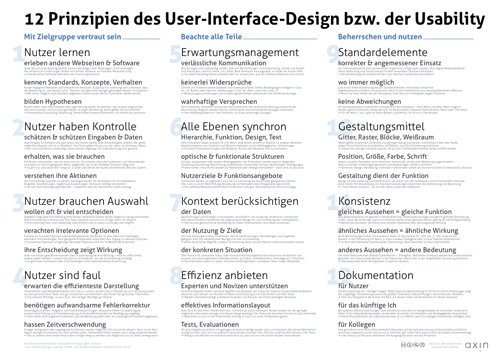 Poster laden: 12 Prinzipien des User-Interface-Design bzw. der Usability