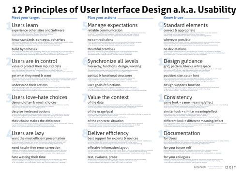 Load Poster: 12 Principles of User Interface Design a.k.a. Usability